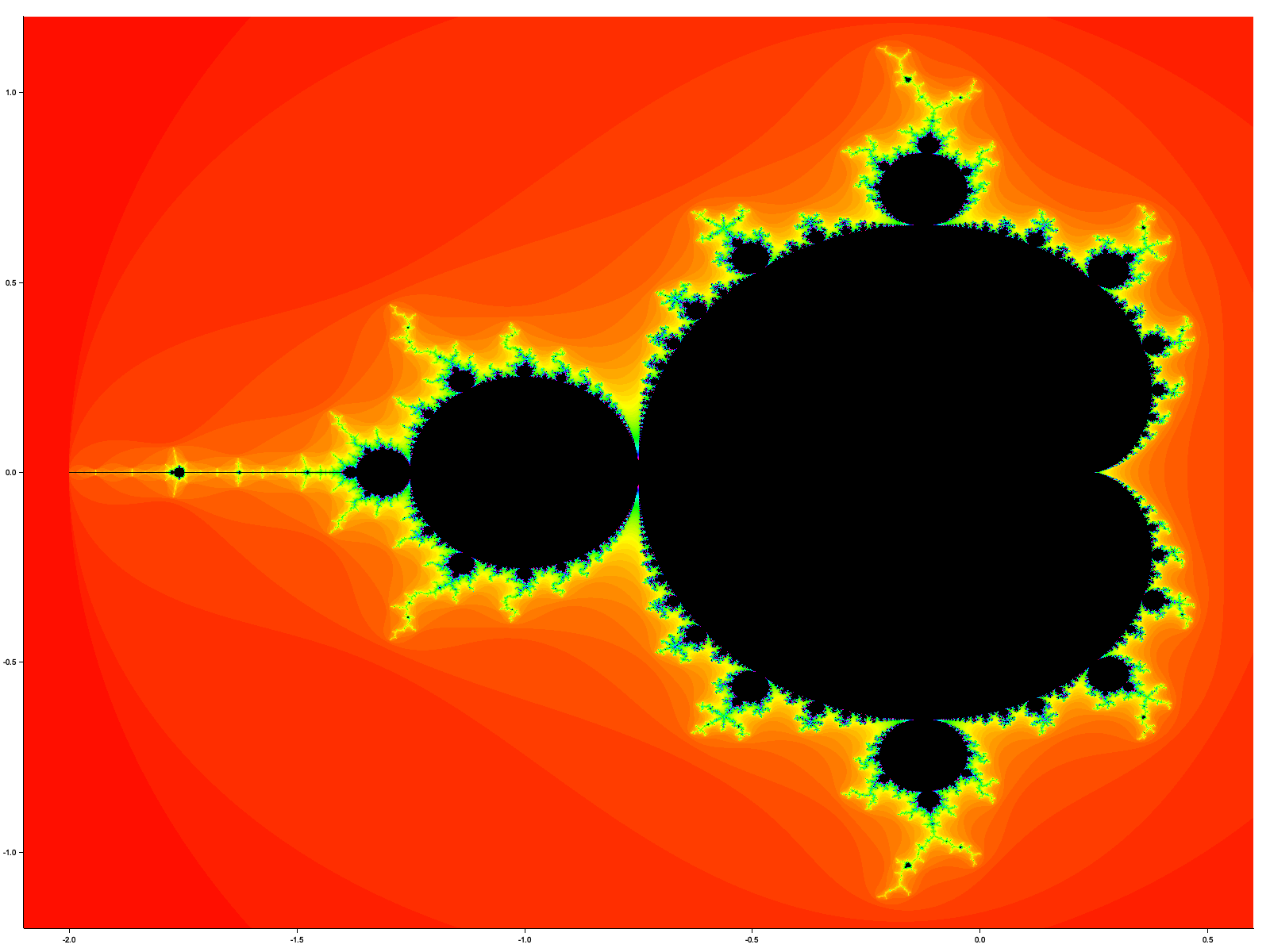 Mandelbrot